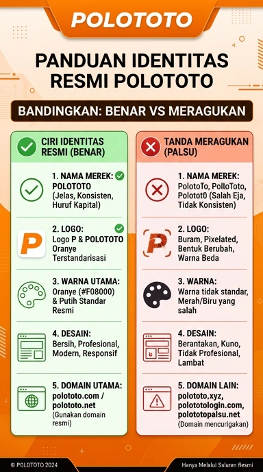 Kanal Resmi Polototo untuk Pengguna Android Indonesia
